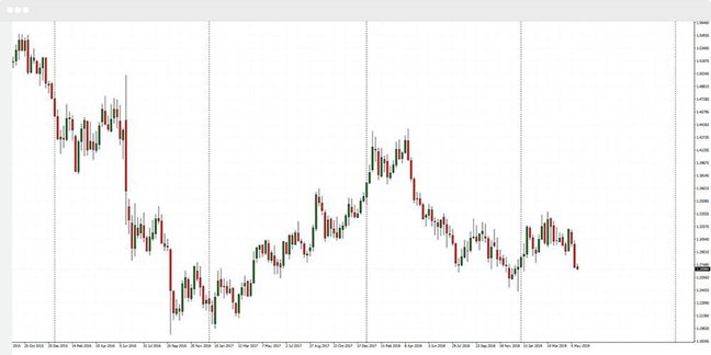Estrategia de inversión