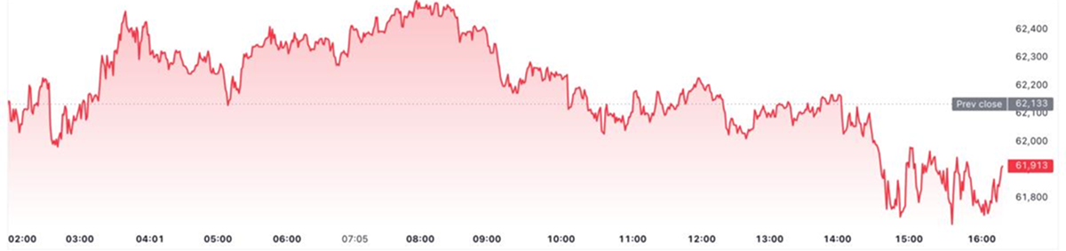 Gráfico de índices principales