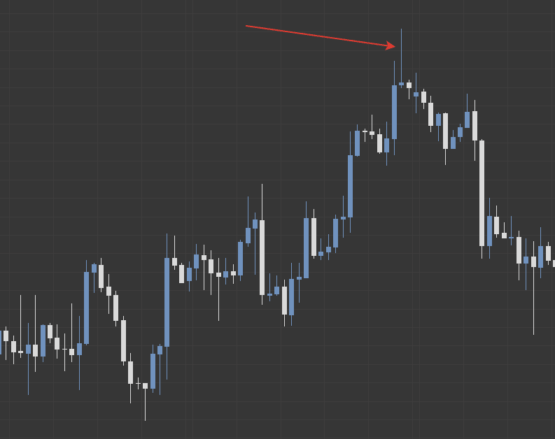 Perspectivas del sector tecnológico