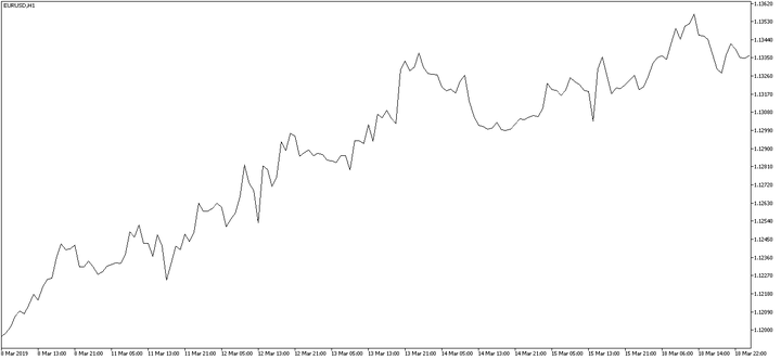 Rendimiento 10 años US