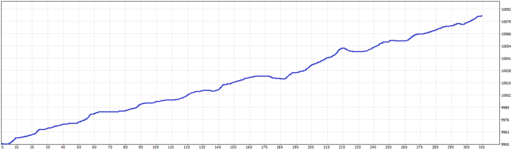 Tasa de inflación US